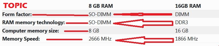 8GB RAM and 16GB RAM